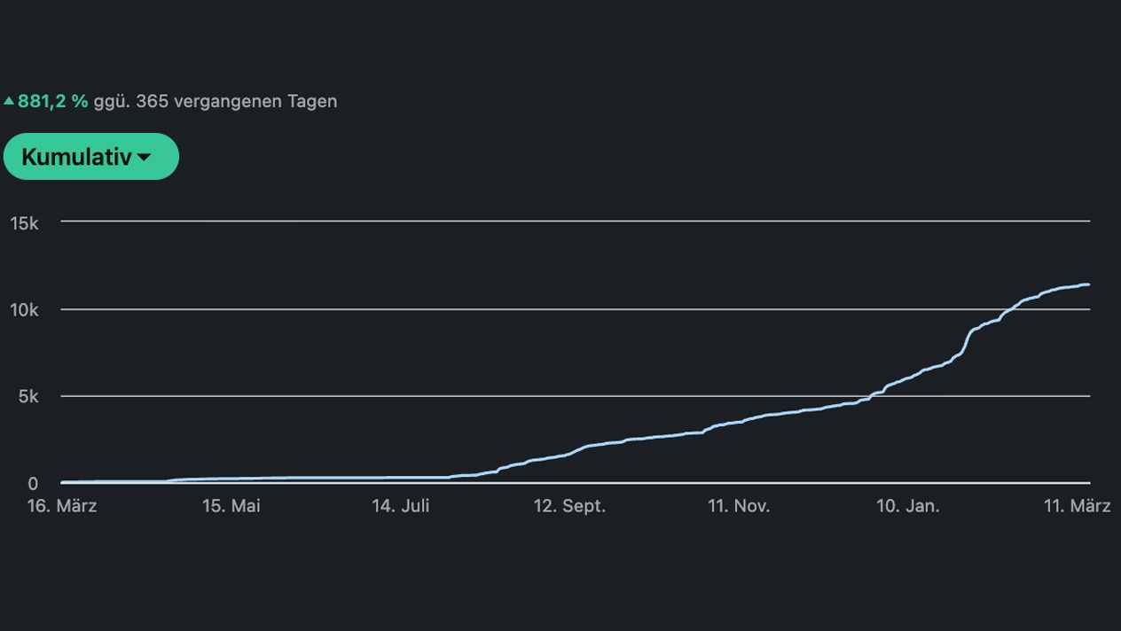 Screenshot des LinkedIn-Profils von Christoph Matt, Founder und CEO von arcanasoft, mit Profilfoto und Banner zur Personal Brand.